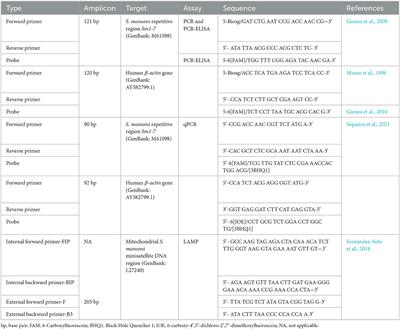 Frontiers Corrigendum Assessment Of The Accuracy Of Different